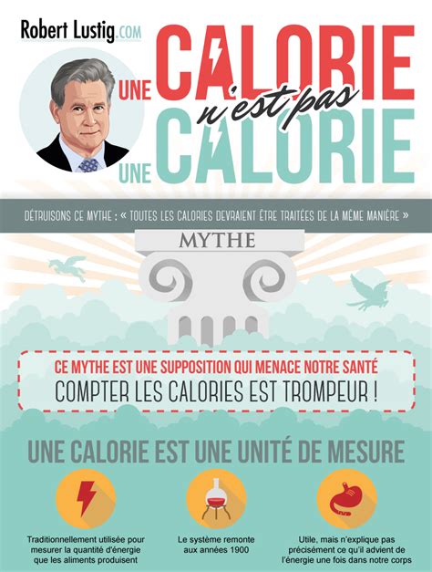 Robert Lustig Nous Offre Une Belle Infographie Sur Les Ravages Du Sucre