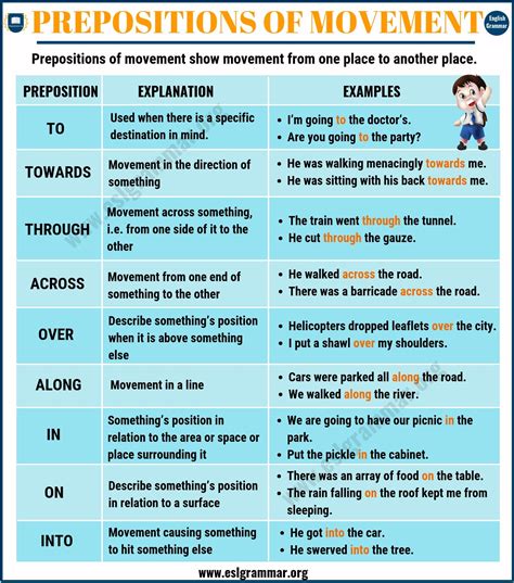 Prepositions Of Movement Definition Useful List And Examples Esl Grammar