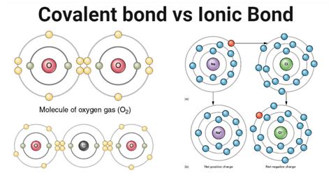 Covalent Vs Ionic Bond Definition 11 Key Differences Examples The