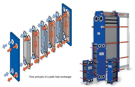 Heat Exchanger Sewage Treatment Reverse Osmosis Waste Water Treatment