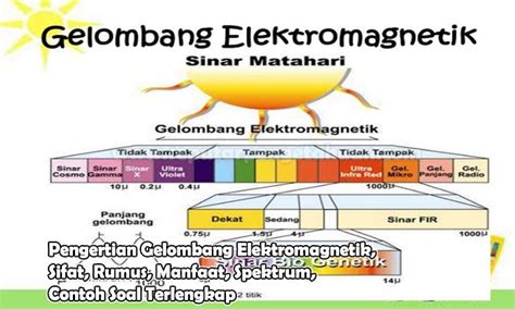 Gelombang Elektromagnetik Pengertian Sifat Rumus Manfaat Spektrum