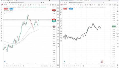 How to share a Tradingview chart setup and layout? - TradaMaker