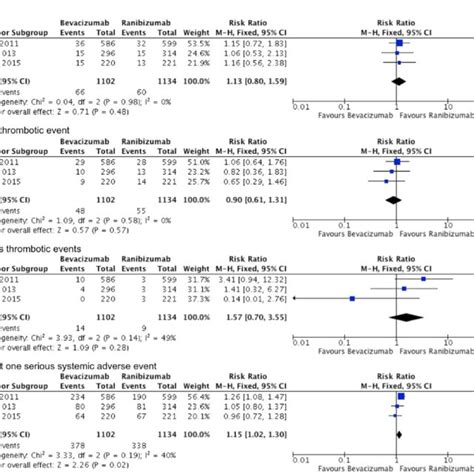 Ranibizumab Is A Recombinant Humanized Monoclonal Antibody Fragment