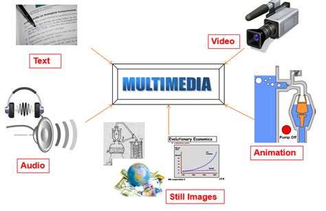 Multimedia Presentation ~ Free Lecture Notes and Presentations