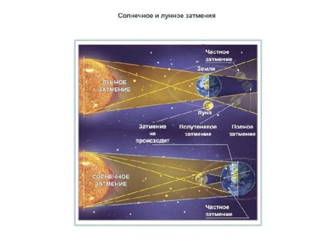 Лунное затмение наступает, когда луна (в фазе полнолуния) входит в конус тени, отбрасываемой землёй. Презентация на тему "Закон прямолинейного распространения ...