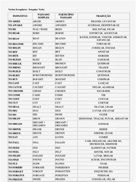 Lista Ou Tabela De Verbos Regulares E Irregulares No Inglês Verbos