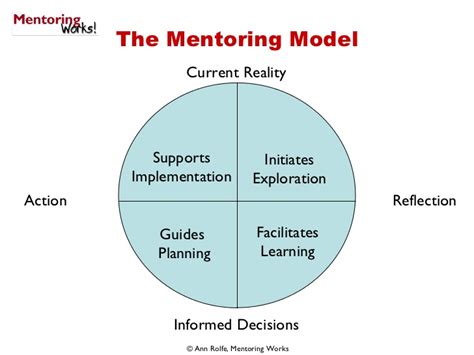 The Mentoring Model