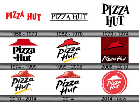 Pizza Hut Logo And Symbol Meaning History Sign