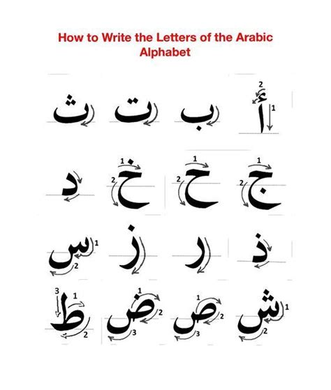 Calligraphy Alphabet Arabic Calligraphy In 2020 Arabic Alphabet