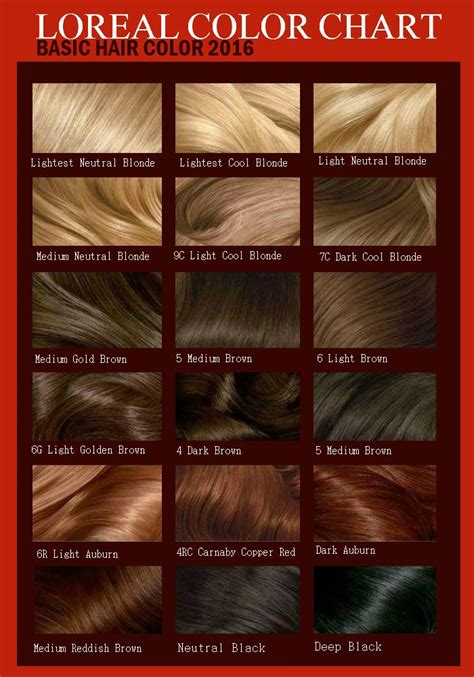 l oreal color chart for hair color
