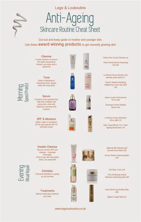 Anti Ageing Over 30s Skincare Routine Cheat Sheet Caroline Hirons
