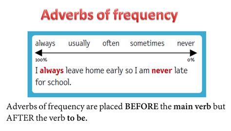 The meaning of the sentence does not change. Frequency adverbs and expressions