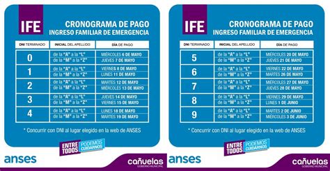 Pagamenti semplici e sicuri per la pubblica amministrazione. Arrancó el pago del cronograma IFE - InfoCañuelas