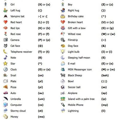 40 Cool Emoticons Code That You Can Type Emoticons Code Emoticon