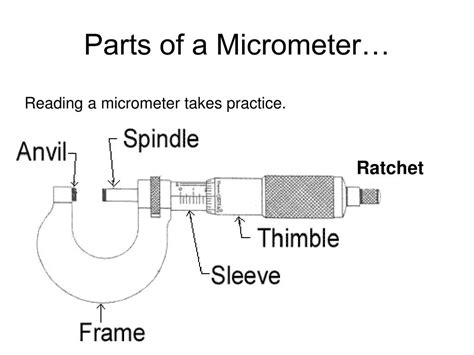 Ppt How To Read A Micrometer Powerpoint Presentation Free Download