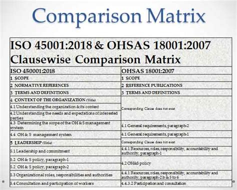 Comparison Matrix On Iso 450012018 And Ohsas 180012007 Surgical Units