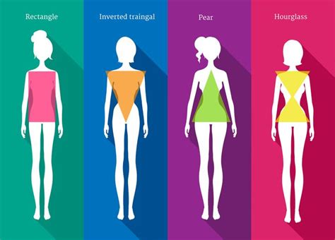 Endomorph Mesomorph And Ectomorph How To Find Your Body Type