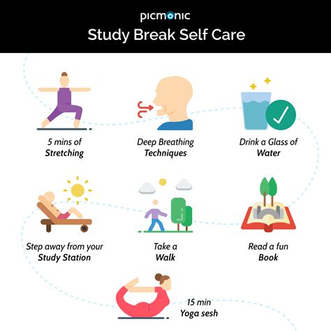 Study Break Self Care Picmonic