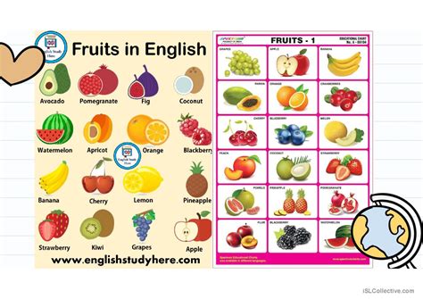 Fruits English Esl Powerpoints