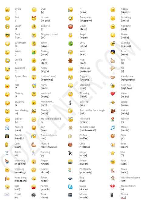 12 Animated Emoticons List Images Funny Smiley Emoticons Love Text
