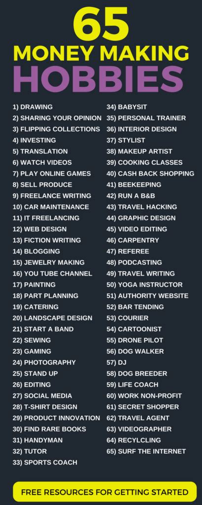 60 Hobbies That Pay Make Money While Having A Great Time Hobbies