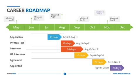 Career Roadmap | Build Career Plan | Edit 100's of Templates!