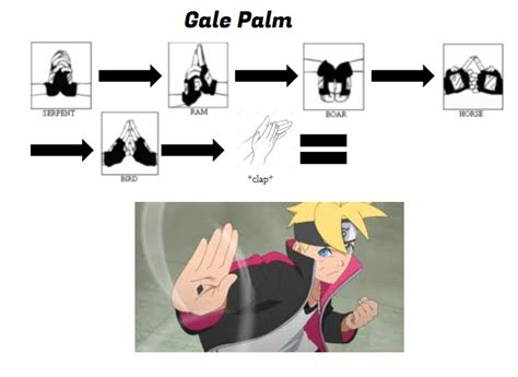 Wind Style Gale Palm Naruto Hand Signs Naruto Powers Naruto Jutsu
