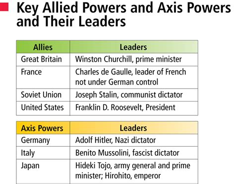 Were The Axis Powers Achieved In Victories Of 1939 And 1940 The Impact