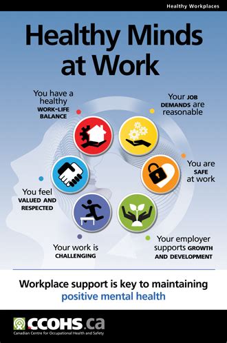 CCOHS Mental Health In The Workplace Infographic