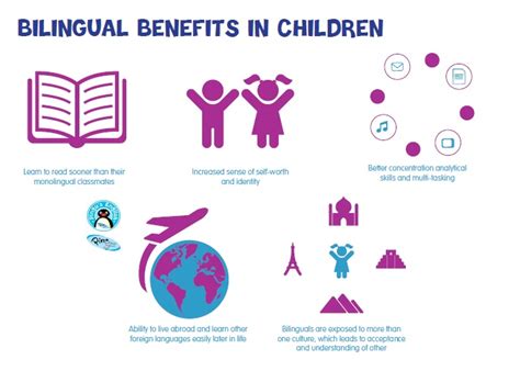 8 Ways To Raise Bilingual Children Successfully Pingus English