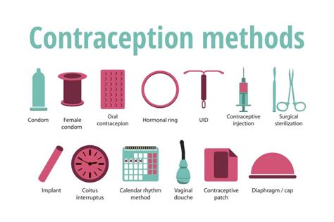 Contraceptives For Women