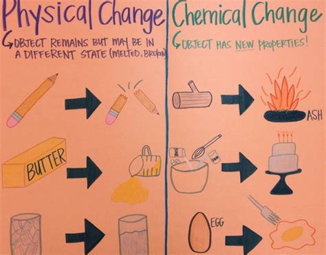 48 1 MATERIALS ARE PHYSICALLY OR CHEMICALLY CHANGED TO PRODUCE A