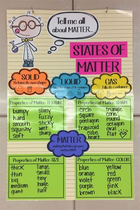 Science Properties Of Matter Anchor Chart Third Grade