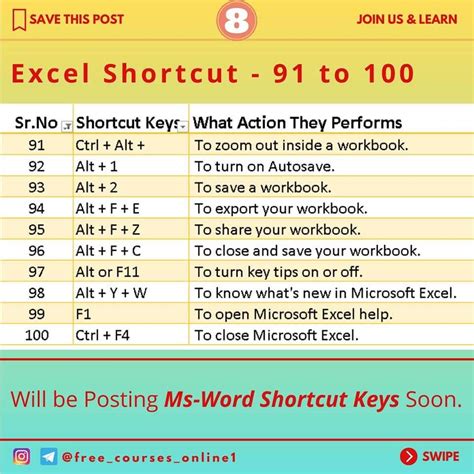 Excel Shortcut Keys Everyone Should Know King Of Excel Riset