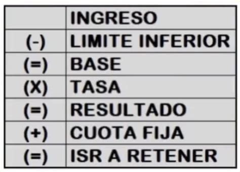 Formula Para Calculo De Isr Asalariados Printable Templates Free My