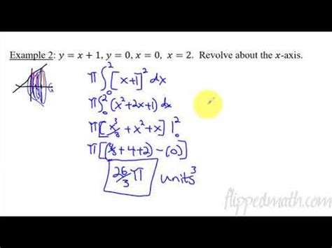 Calculus (Version #2) - 11.2 Solids of Revolution (Discs) - YouTube