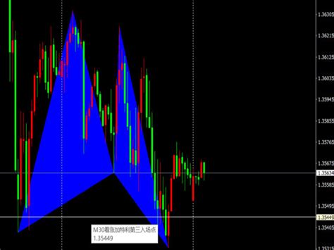 Buy The Perfect Harmonics Patterns Technical Indicator For Metatrader