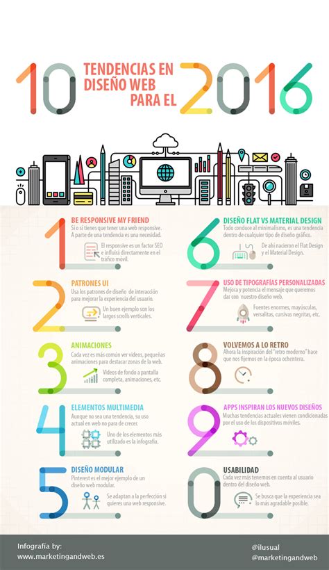 10 Tendencias En Diseño Web Infografia Infographic Marketing Design