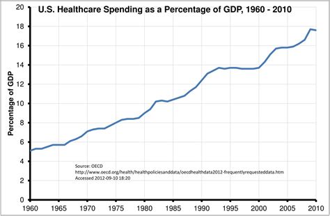 Health Care Facts: Why We Need Health Care Reform