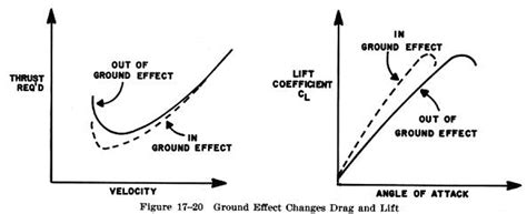 Ground Effect