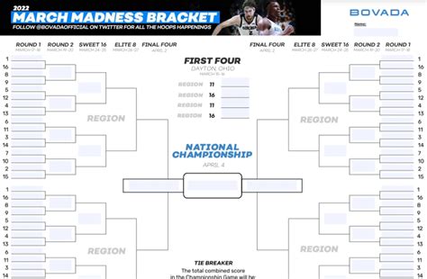 March Madness Bracket Fillable And Printable Pdf Bovada Sportsbook
