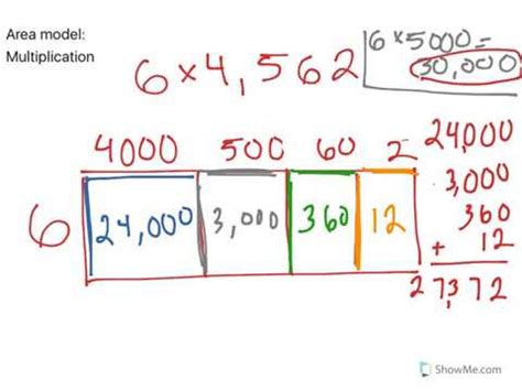 Multiplication area model, area model, whole number multiplication, operation. 5th Grade Math: Area Model (1-digit by 4-digit) - YouTube