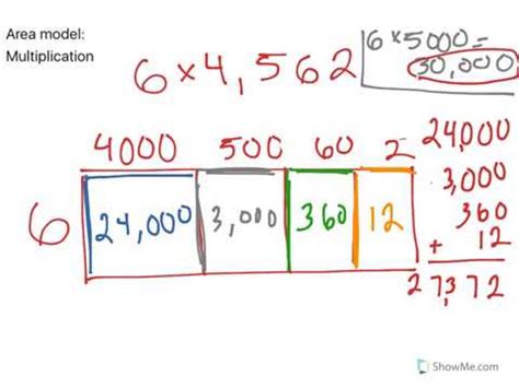2 by 1 digit multiplication worksheet with answers for your kids to practice, solve and learn basic multiplication. 5th Grade Math: Area Model (1-digit by 4-digit) - YouTube