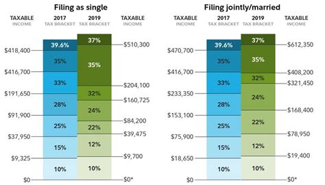 But before you make a point to avoid those. 2018 Taxes - Are you going to pay more or less in taxes ...