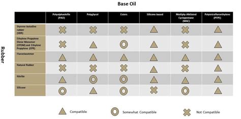 Grease Thickener Compatibility Chart Hot Sex Picture