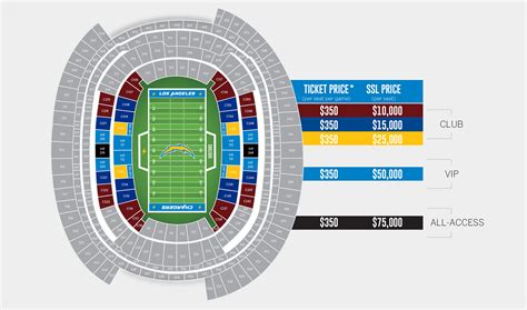 Chargers Stadium Seating Map