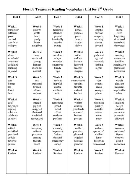 8th Grade Spelling Words List