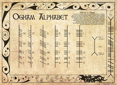 Celtic Tree Alphabet Ogham Symbols Ancient Alphabets Ancient Symbols