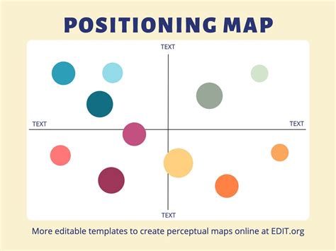 Editable Templates To Create A Perceptual Positioning Map Images And