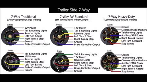 7 pin trailer wiring colors. Pollak 7 Way Trailer Connector Wiring Diagram | Trailer Wiring Diagram